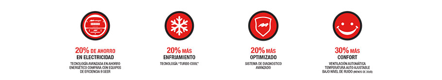 Comparativo